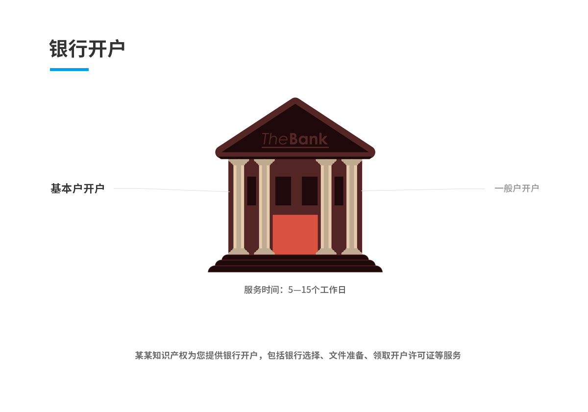 基本户开户(图1)