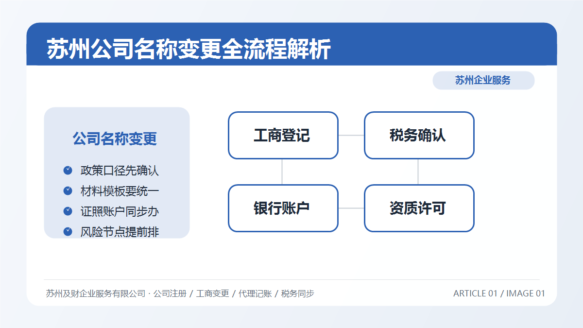 苏州公司名称变更全流程解析：2026最新政策下的3步操作指南