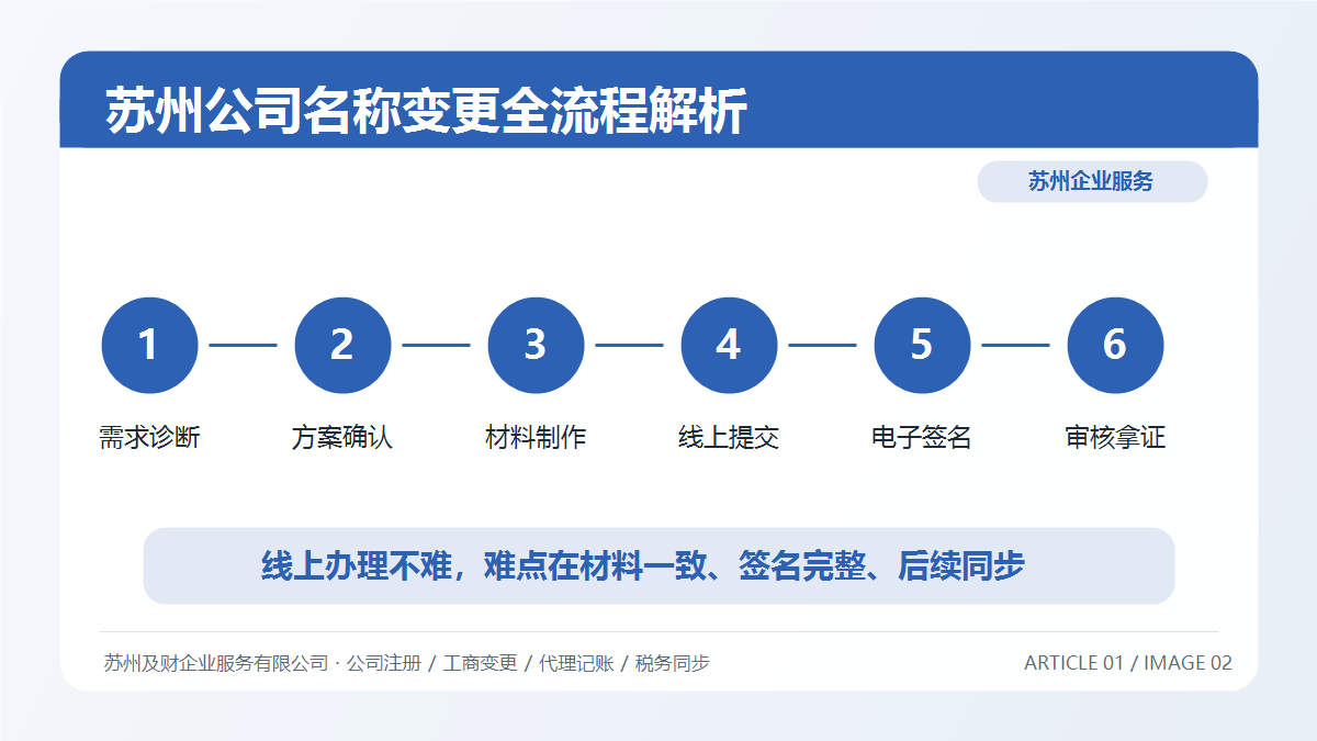苏州公司名称变更全流程解析:2026最新政策下的3步操作指南(图2) 苏州公司名称变更全流程解析:2026最新政策下的3步操作指南(图2)