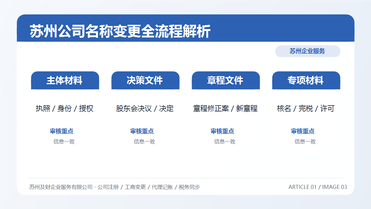 苏州公司名称变更全流程解析:2026最新政策下的3步操作指南(图4) 苏州公司名称变更全流程解析:2026最新政策下的3步操作指南(图4)