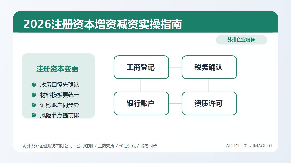 2026注册资本变更新规全解读：苏州企业增资减资实操指南