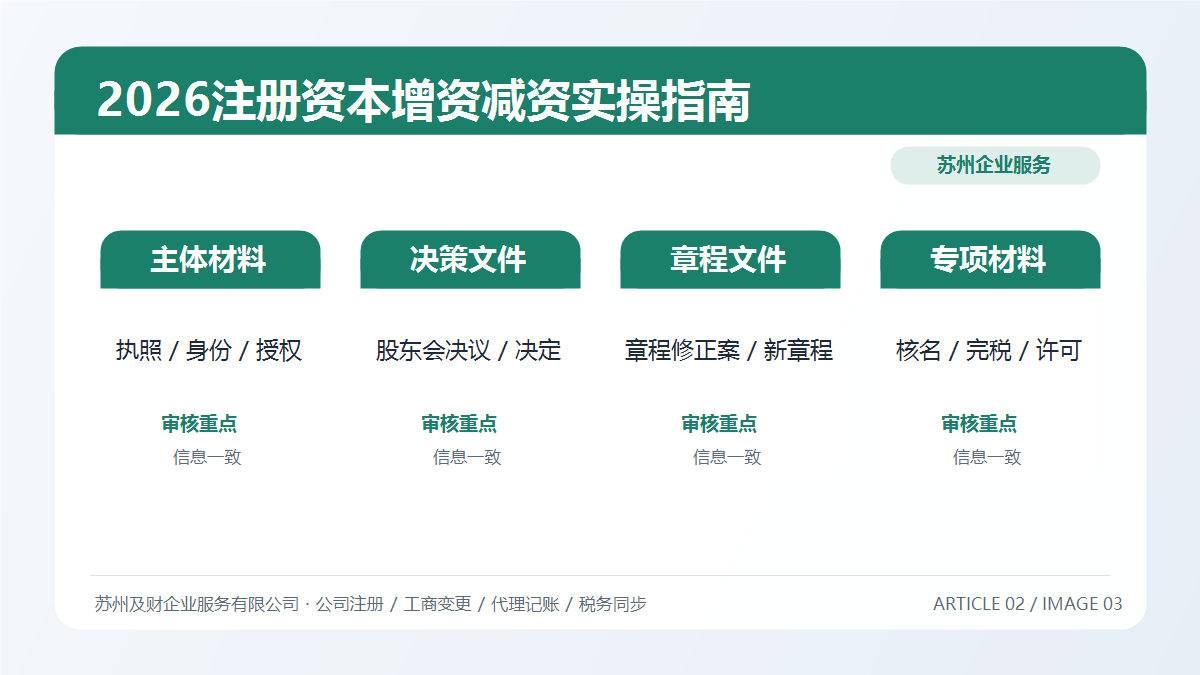 2026注册资本变更新规全解读：苏州企业增资减资实操指南(图4)