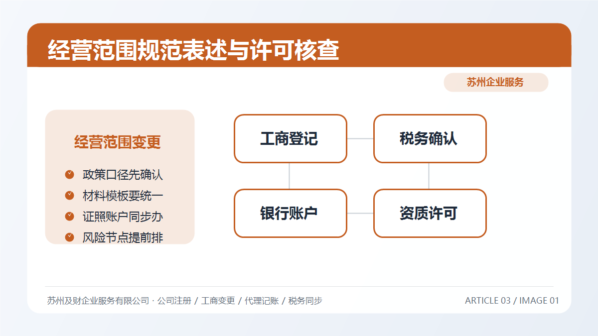苏州公司经营范围变更全攻略：2026最新规范与5大关键注意事项(图1)