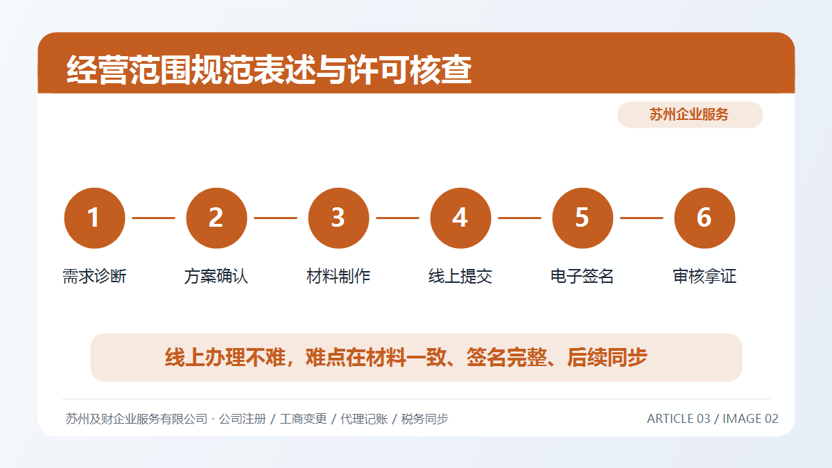 苏州公司经营范围变更全攻略：2026最新规范与5大关键注意事项(图2)
