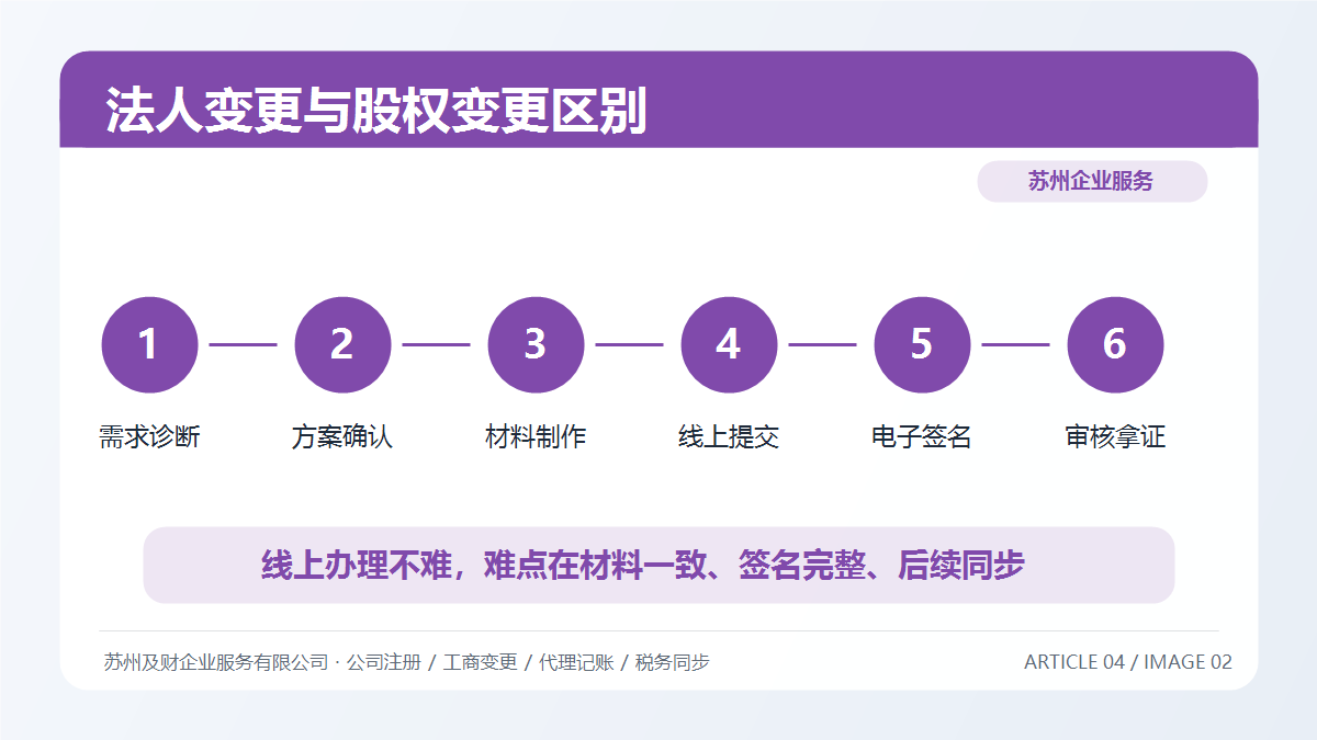 法人变更 vs 股权变更:苏州老板必须搞清楚的3大核心区别(图3) 法人变更 vs 股权变更:苏州老板必须搞清楚的3大核心区别(图3)