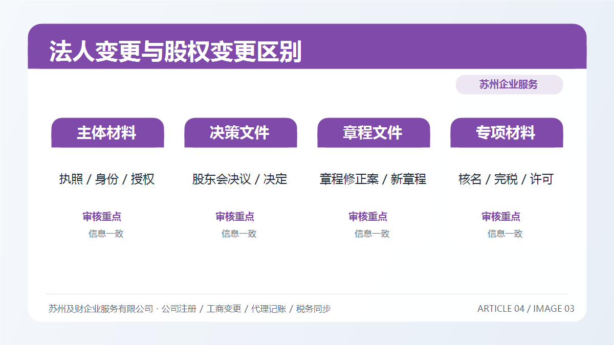 法人变更 vs 股权变更:苏州老板必须搞清楚的3大核心区别(图4) 法人变更 vs 股权变更:苏州老板必须搞清楚的3大核心区别(图4)