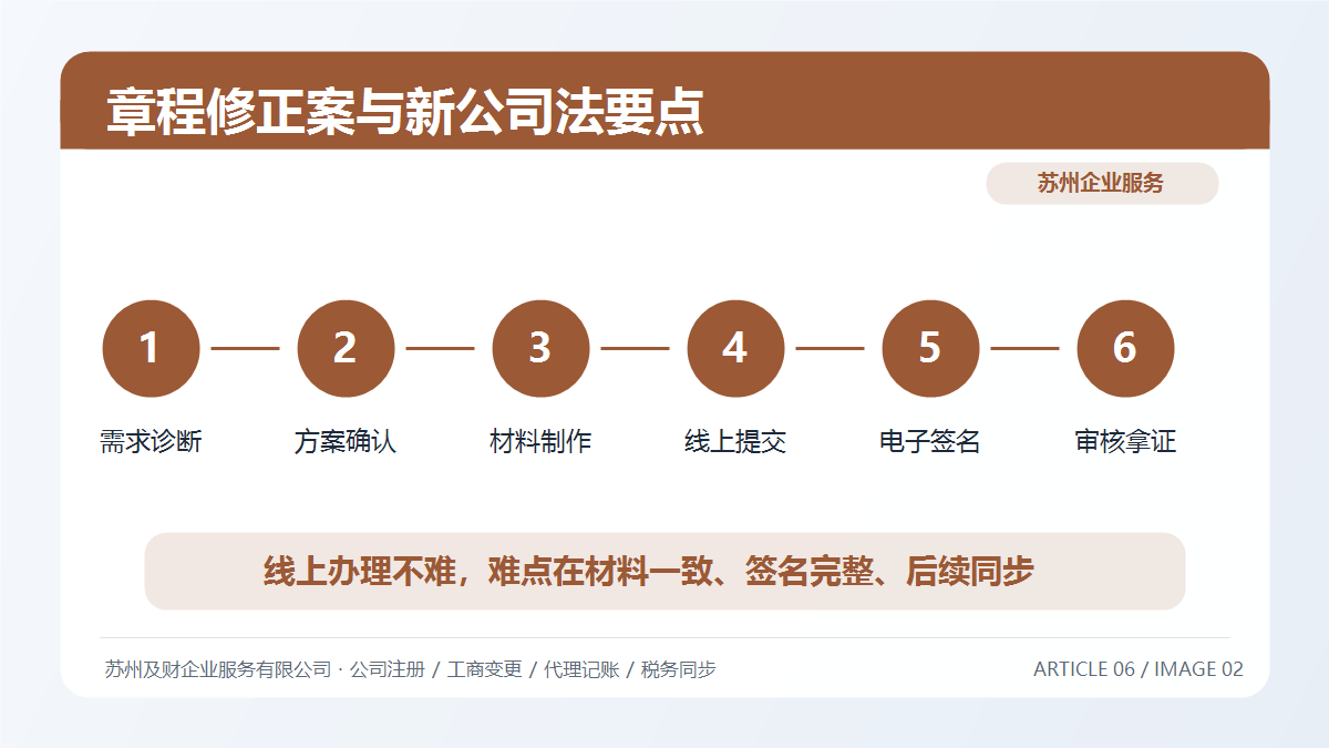 苏州公司章程修改实务指南:新公司法下章程修正案的正确打开方式(图3) 苏州公司章程修改实务指南:新公司法下章程修正案的正确打开方式(图3)