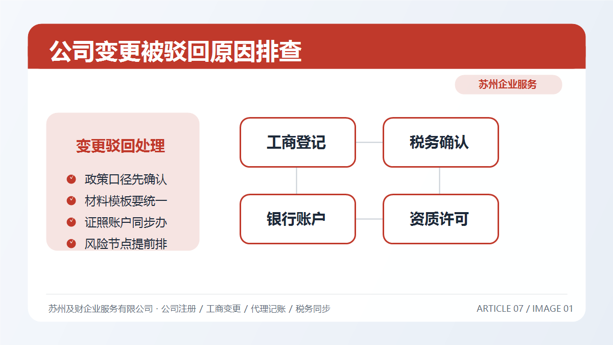 苏州公司变更被驳回？7大常见失败原因及解决方案全解析
