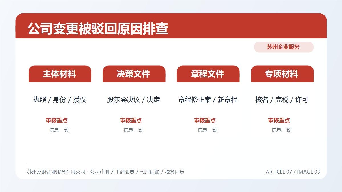 苏州公司变更被驳回？7大常见失败原因及解决方案全解析(图4)