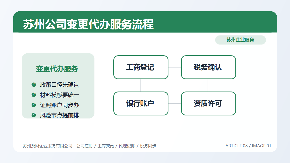 苏州公司变更代办服务怎么选?及财企服一站式变更流程详解(图1) 苏州公司变更代办服务怎么选?及财企服一站式变更流程详解(图1)