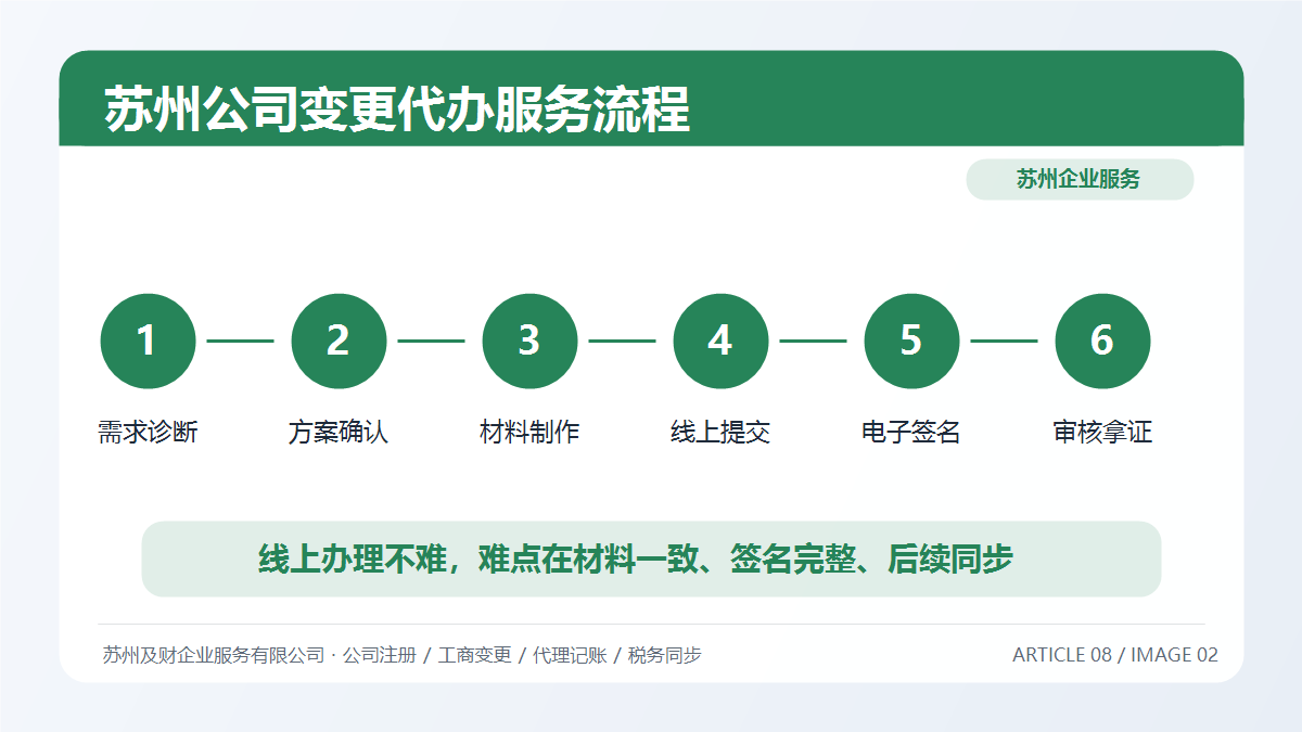 苏州公司变更代办服务怎么选?及财企服一站式变更流程详解(图2) 苏州公司变更代办服务怎么选?及财企服一站式变更流程详解(图2)