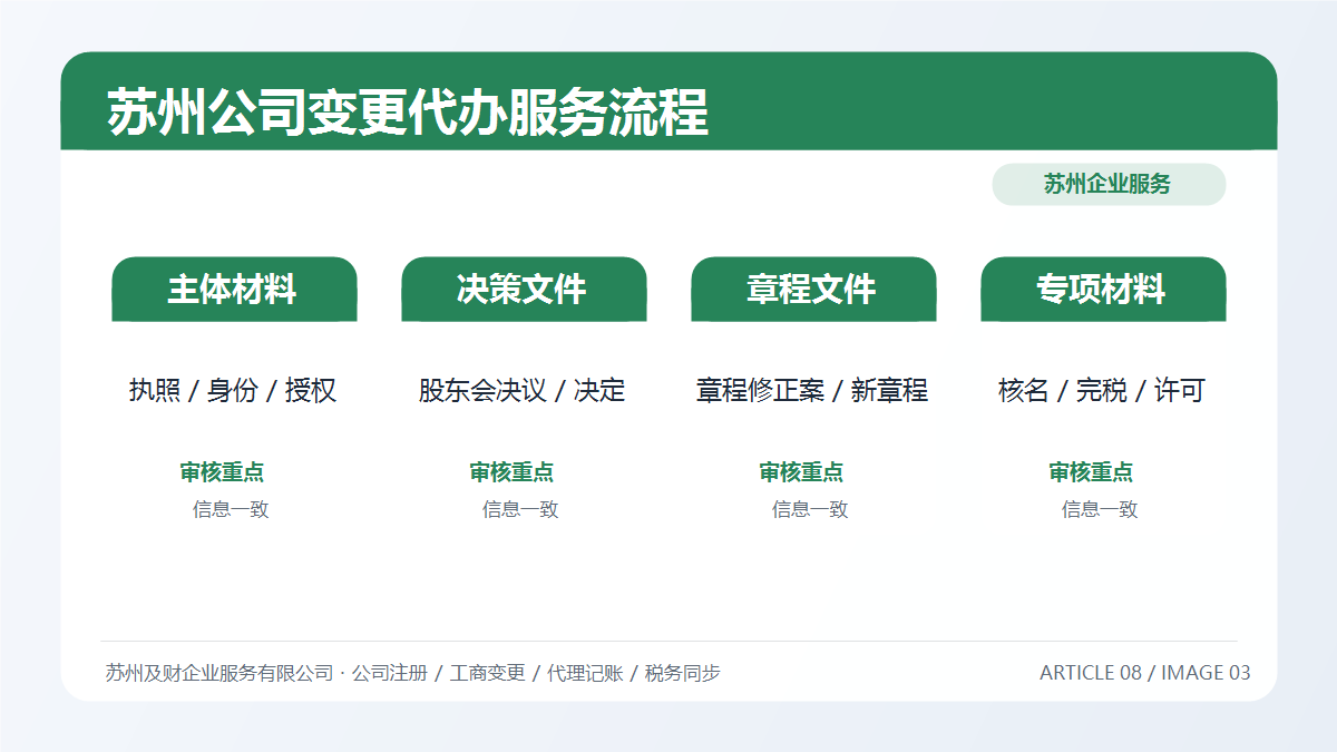 苏州公司变更代办服务怎么选?及财企服一站式变更流程详解(图4) 苏州公司变更代办服务怎么选?及财企服一站式变更流程详解(图4)