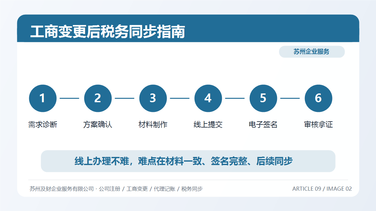 工商变更后税务怎么同步?苏州公司变更税务处理全指南(图3) 工商变更后税务怎么同步?苏州公司变更税务处理全指南(图3)