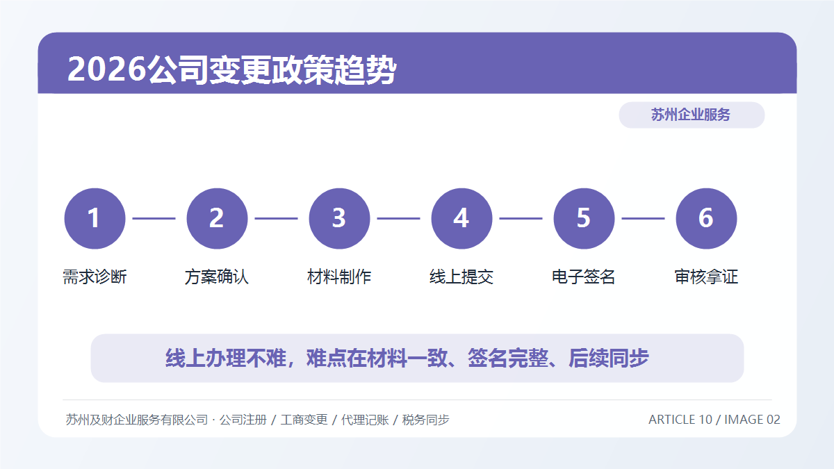 2026年公司变更政策有哪5个新变化?苏州老板现在就该知道(图2) 2026年公司变更政策有哪5个新变化?苏州老板现在就该知道(图2)