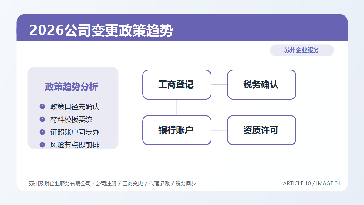 2026年公司变更政策有哪5个新变化？苏州老板现在就该知道