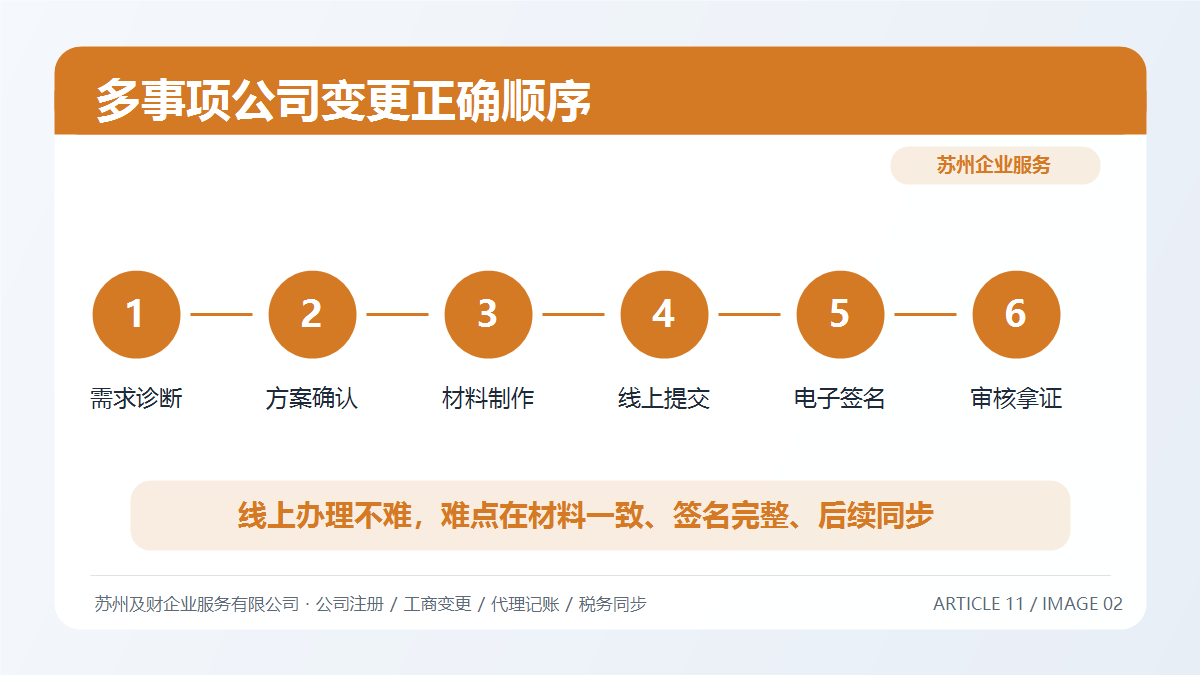 名称、股权、经营范围一起变，先动哪个？苏州公司变更正确顺序(图4)