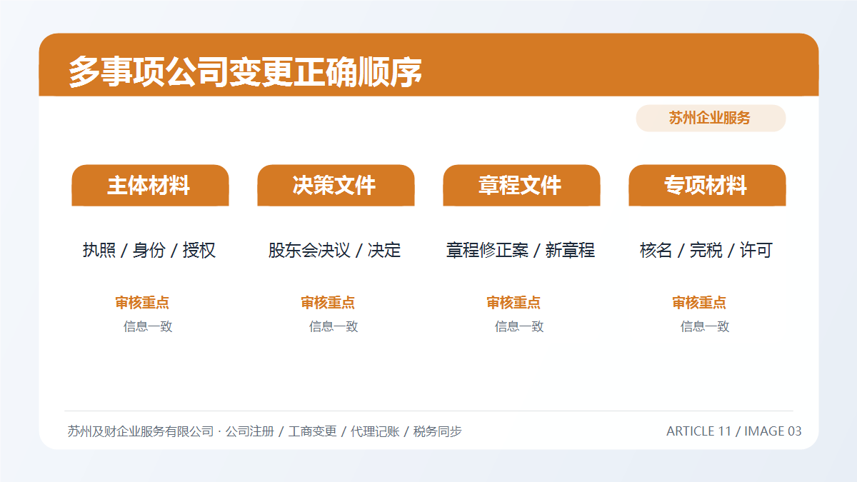 名称、股权、经营范围一起变，先动哪个？苏州公司变更正确顺序(图6)