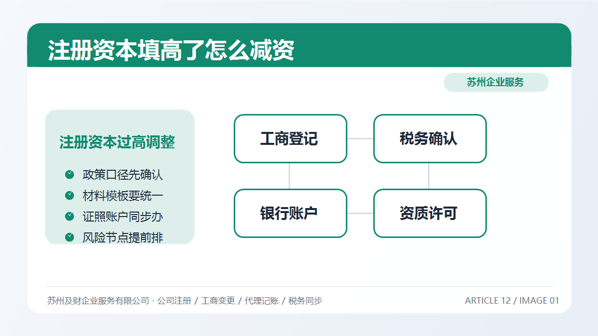 苏州公司注册资本填高了怎么办？2026减资调整实操指南