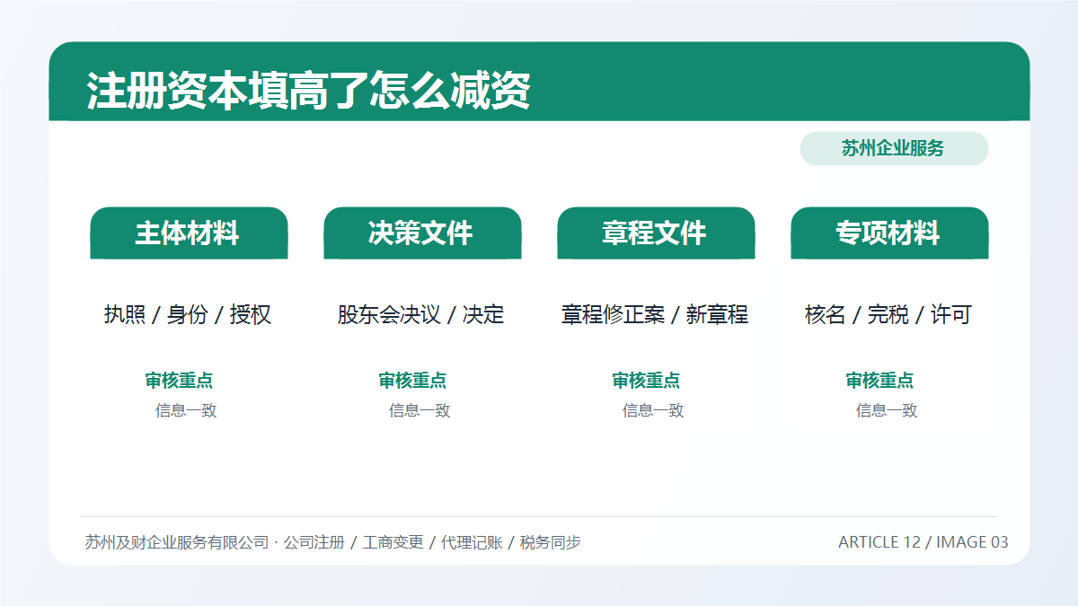 苏州公司注册资本填高了怎么办?2026减资调整实操指南(图4) 苏州公司注册资本填高了怎么办?2026减资调整实操指南(图4)