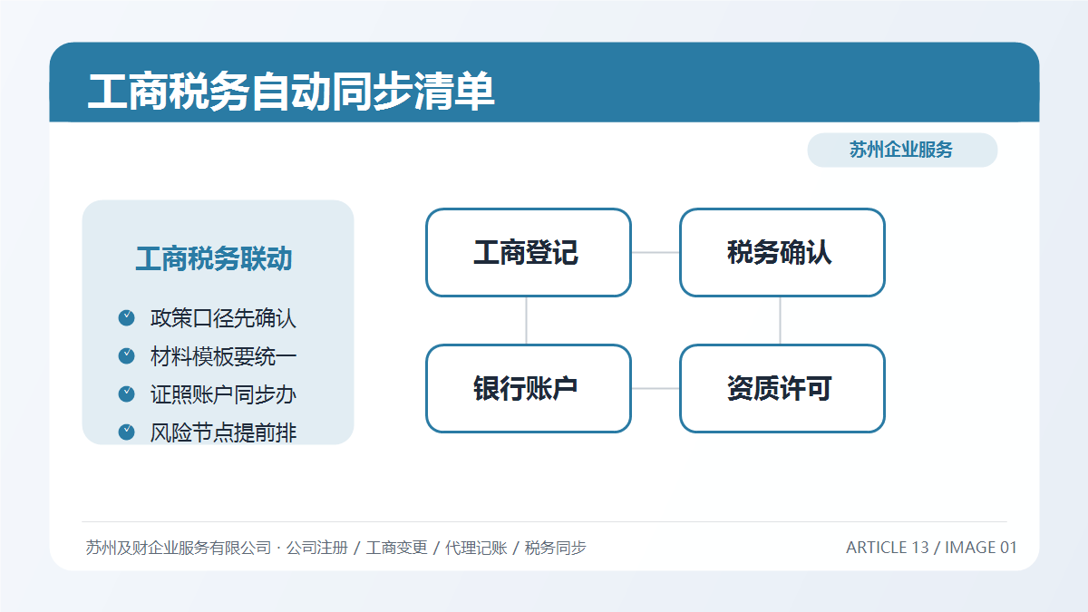 苏州公司变更后哪些信息会自动同步?工商税务联动清单2026版(图1) 苏州公司变更后哪些信息会自动同步?工商税务联动清单2026版(图1)