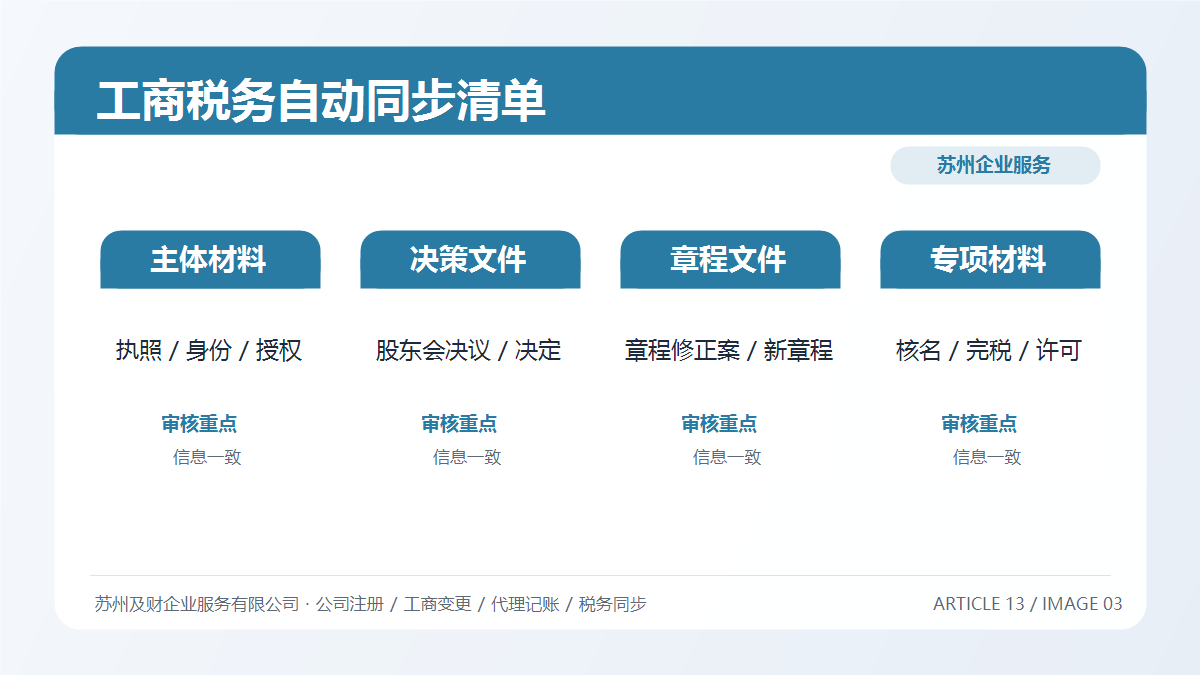 苏州公司变更后哪些信息会自动同步?工商税务联动清单2026版(图3) 苏州公司变更后哪些信息会自动同步?工商税务联动清单2026版(图3)