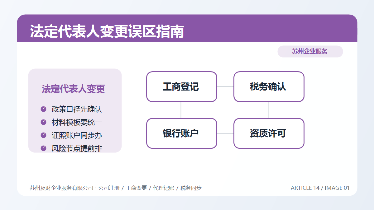 苏州法定代表人变更必须办吗？老板常见误区与办理指南(图2)