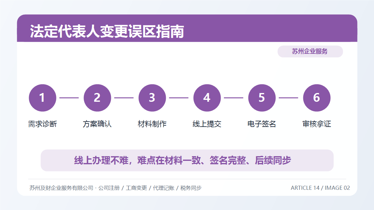 苏州法定代表人变更必须办吗？老板常见误区与办理指南(图4)