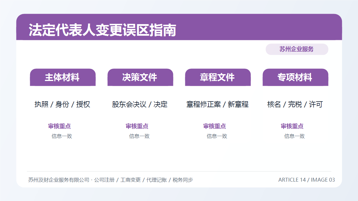 苏州法定代表人变更必须办吗？老板常见误区与办理指南(图6)