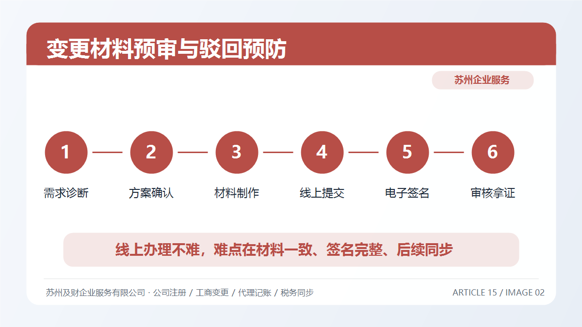 苏州公司变更材料预审清单:7类高频驳回点一次排查(图2) 苏州公司变更材料预审清单:7类高频驳回点一次排查(图2)