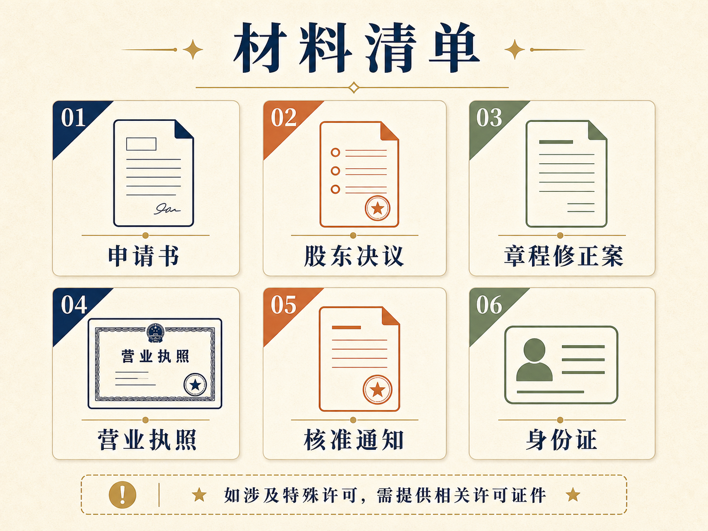 公司名称变更：完整操作流程和材料清单(图1)