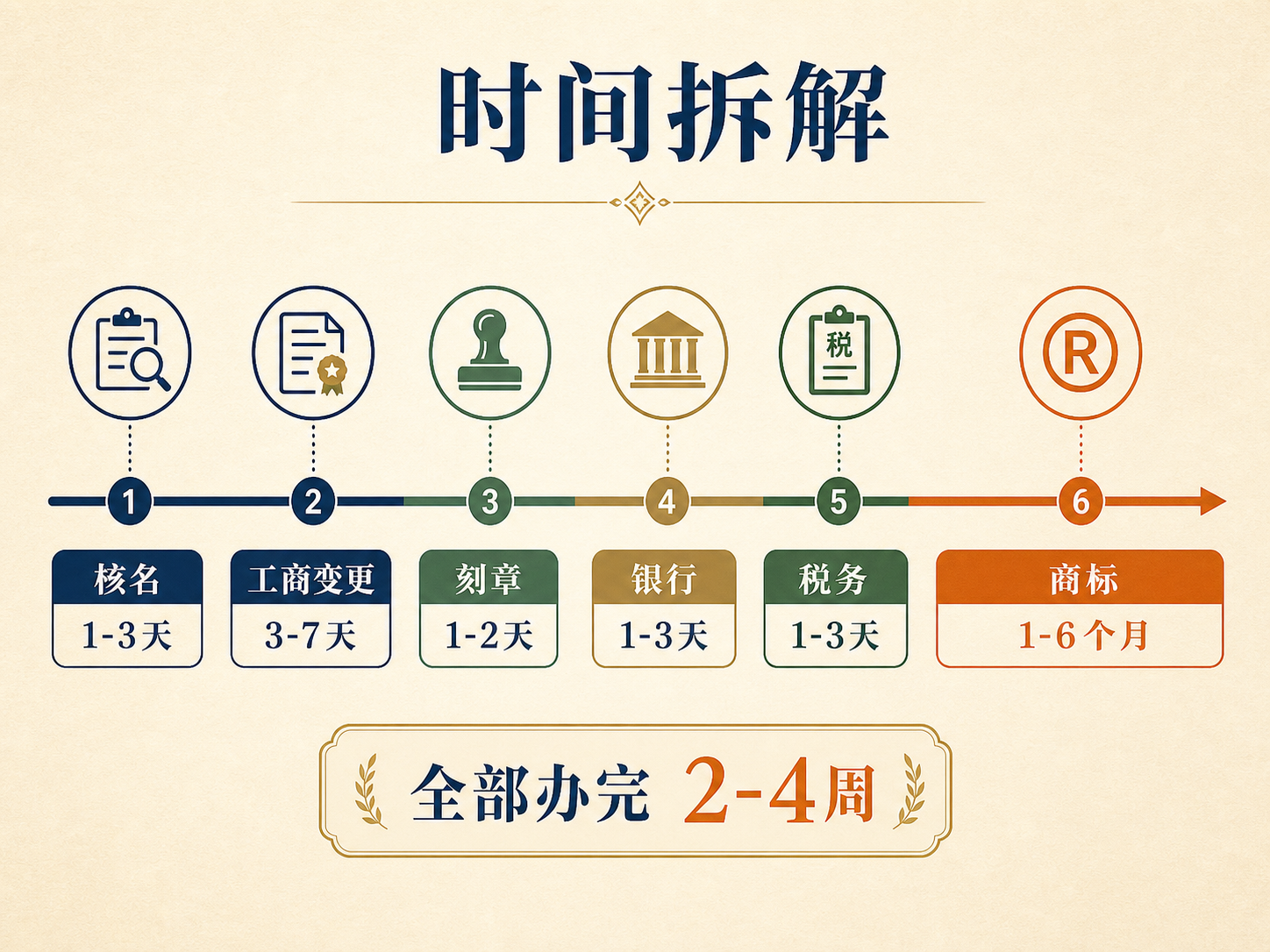 公司名称变更：完整操作流程和材料清单(图3)