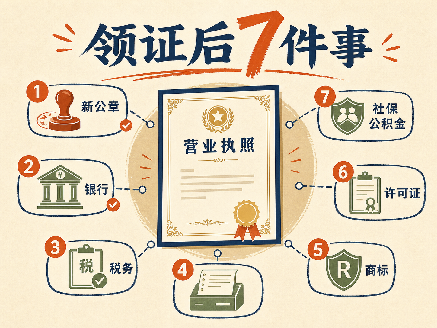 公司名称变更：完整操作流程和材料清单(图5)