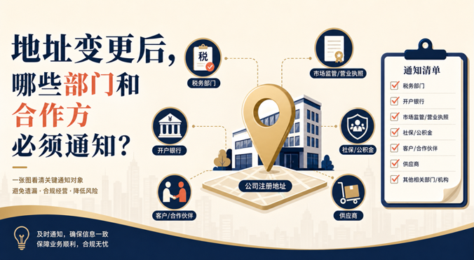 地址变更后,哪些部门和合作方必须通知?(图1) 地址变更后,哪些部门和合作方必须通知?(图1)