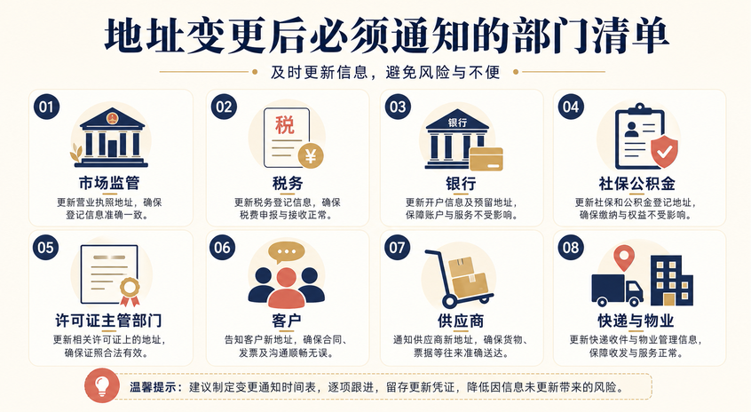 经营范围变更：新增、删减、调整全攻略(图2)