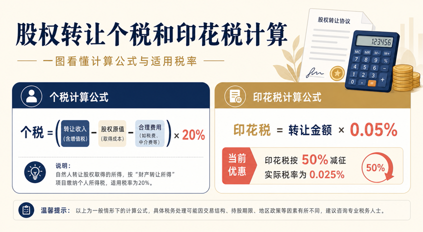 股权转让要交多少税?个税和印花税怎么算(图2) 股权转让要交多少税?个税和印花税怎么算(图2)