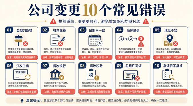 公司变更最容易出错的10个地方:材料、顺序和后续事项核对清单(图2) 公司变更最容易出错的10个地方:材料、顺序和后续事项核对清单(图2)