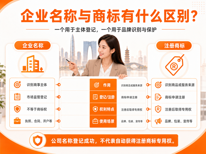 公司注册后一定要注册商标吗?(图2) 公司注册后一定要注册商标吗?(图2)