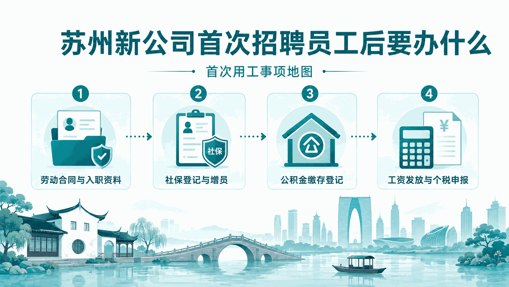 苏州新公司第一次招员工：劳动合