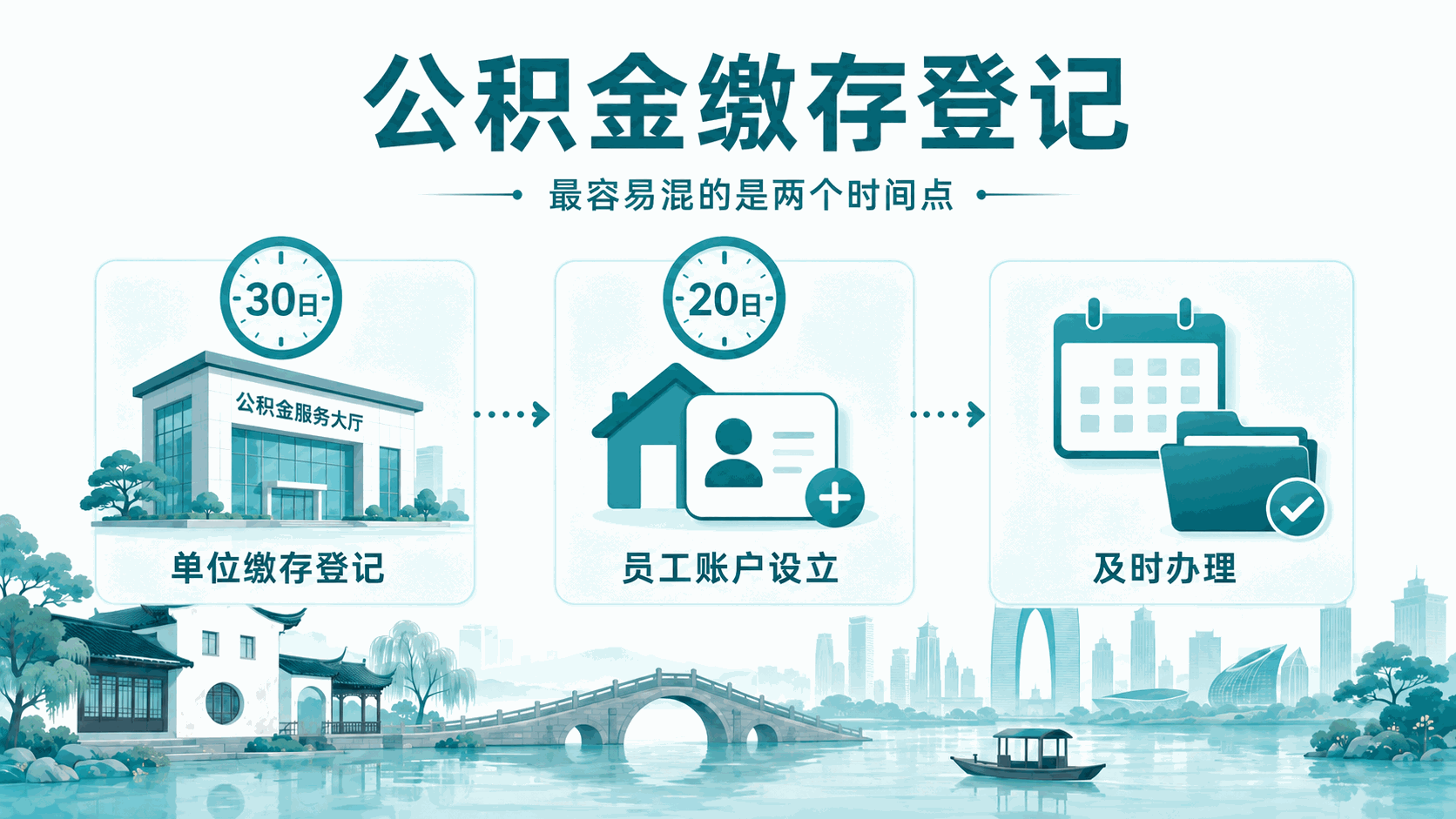 苏州新公司第一次招员工:劳动合同、社保、公积金、个税怎么办?(图4) 苏州新公司第一次招员工:劳动合同、社保、公积金、个税怎么办?(图4)