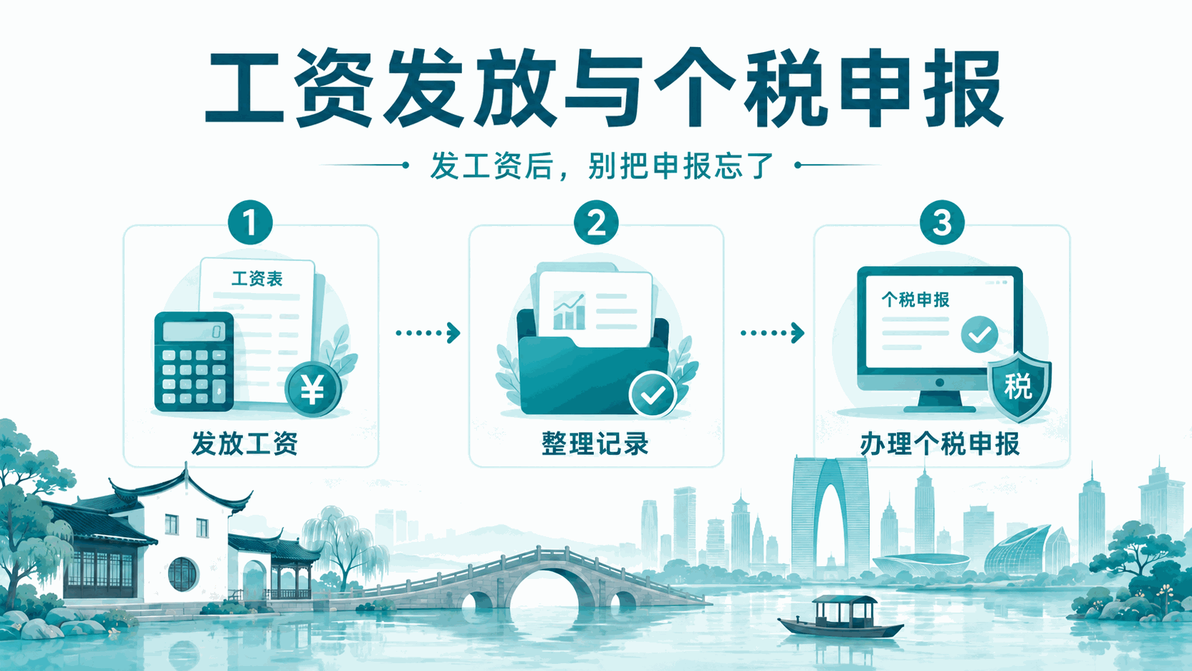 苏州新公司第一次招员工:劳动合同、社保、公积金、个税怎么办?(图5) 苏州新公司第一次招员工:劳动合同、社保、公积金、个税怎么办?(图5)