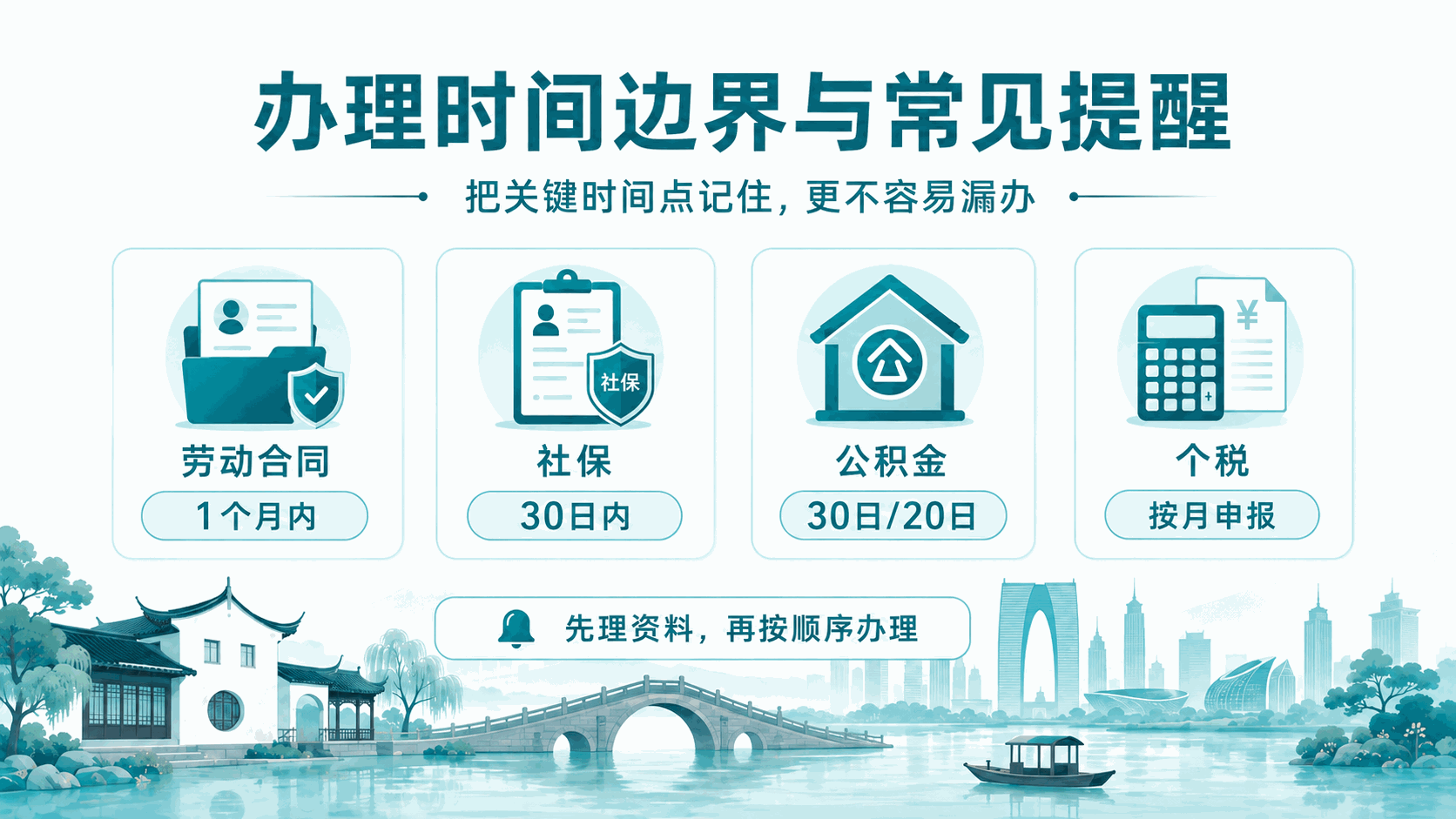 苏州新公司第一次招员工:劳动合同、社保、公积金、个税怎么办?(图3) 苏州新公司第一次招员工:劳动合同、社保、公积金、个税怎么办?(图3)