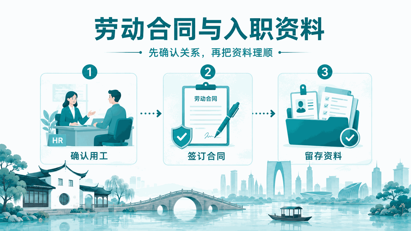 苏州新公司第一次招员工:劳动合同、社保、公积金、个税怎么办?(图2) 苏州新公司第一次招员工:劳动合同、社保、公积金、个税怎么办?(图2)