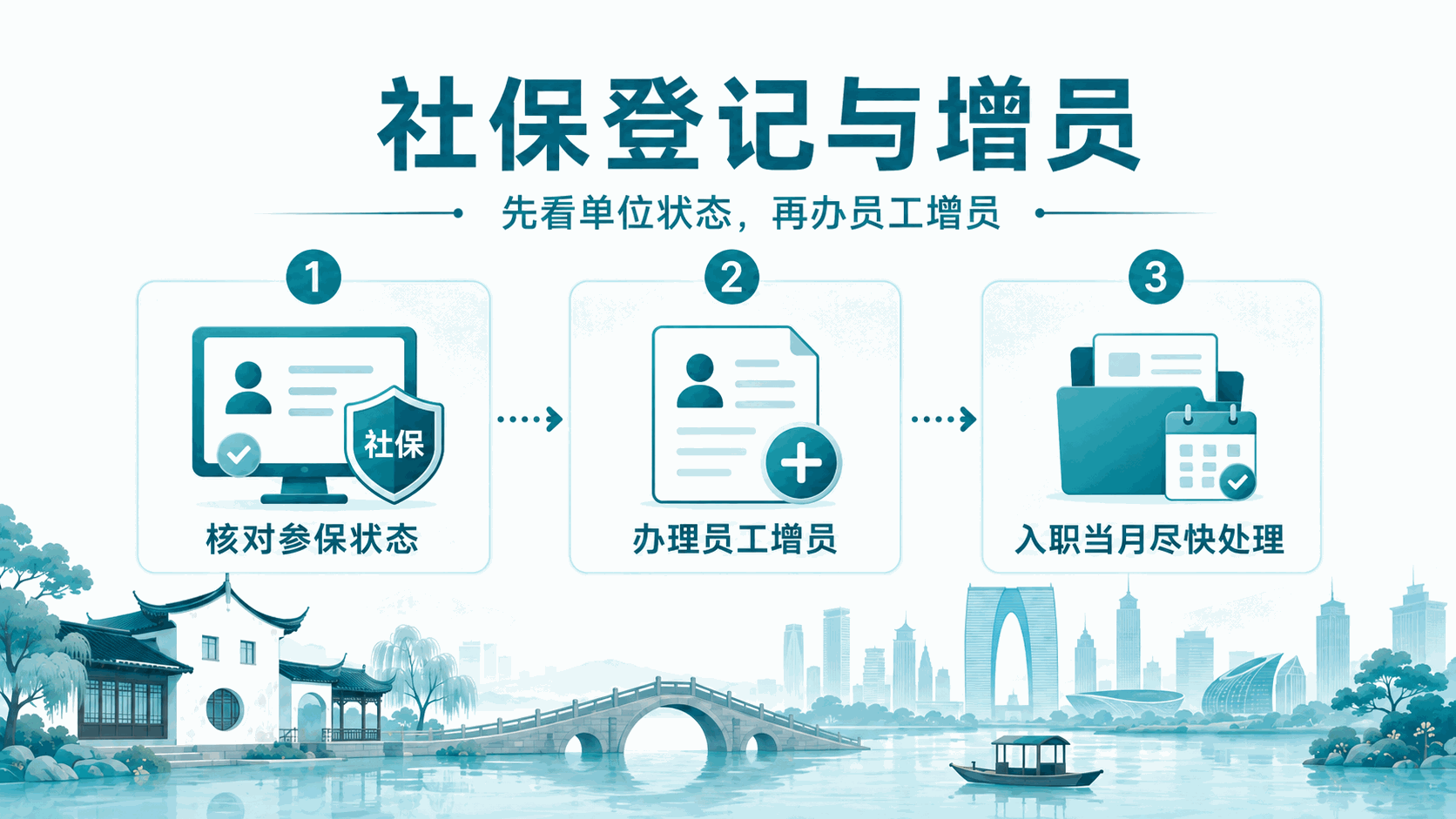 苏州新公司第一次招员工:劳动合同、社保、公积金、个税怎么办?(图6) 苏州新公司第一次招员工:劳动合同、社保、公积金、个税怎么办?(图6)