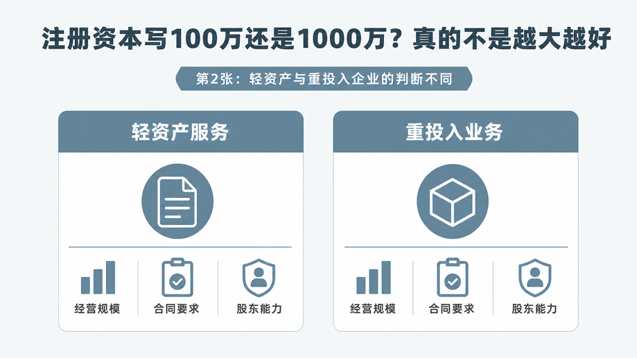 注册资本写100万还是1000万?真的不是越大越好(图2) 注册资本写100万还是1000万?真的不是越大越好(图2)
