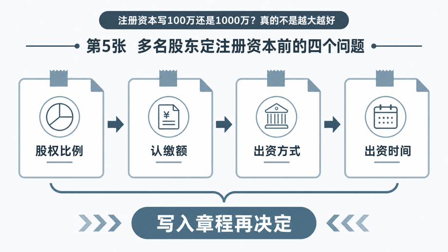 注册资本写100万还是1000万?真的不是越大越好(图5) 注册资本写100万还是1000万?真的不是越大越好(图5)