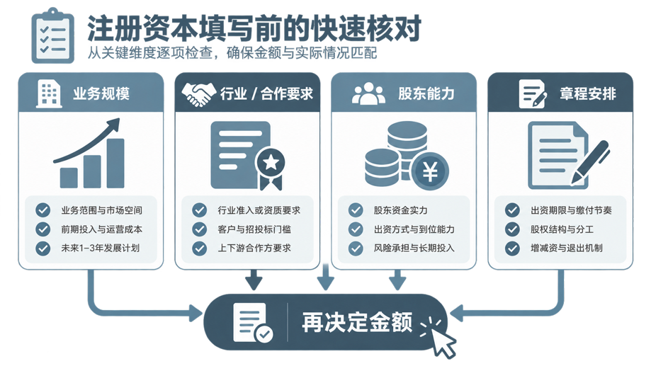 注册资本写100万还是1000万?真的不是越大越好(图6) 注册资本写100万还是1000万?真的不是越大越好(图6)