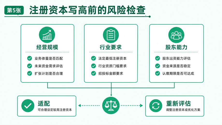 2026年苏州注册公司注册资本怎么填写?认缴期限与出资风险说明(图5) 2026年苏州注册公司注册资本怎么填写?认缴期限与出资风险说明(图5)