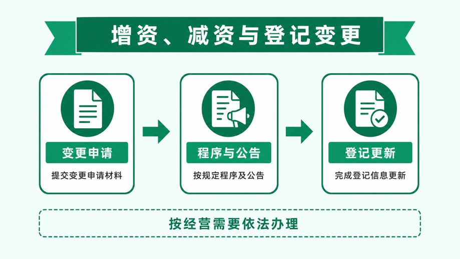 2026年苏州注册公司注册资本怎么填写?认缴期限与出资风险说明(图6) 2026年苏州注册公司注册资本怎么填写?认缴期限与出资风险说明(图6)