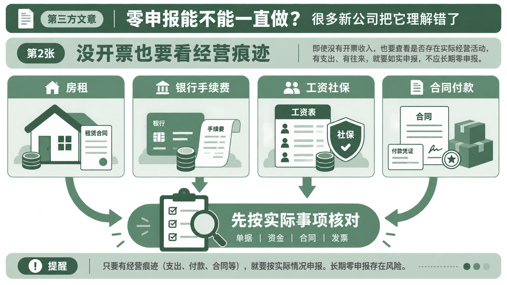 零申报能不能一直做?很多新公司把它理解错了(图2) 零申报能不能一直做?很多新公司把它理解错了(图2)