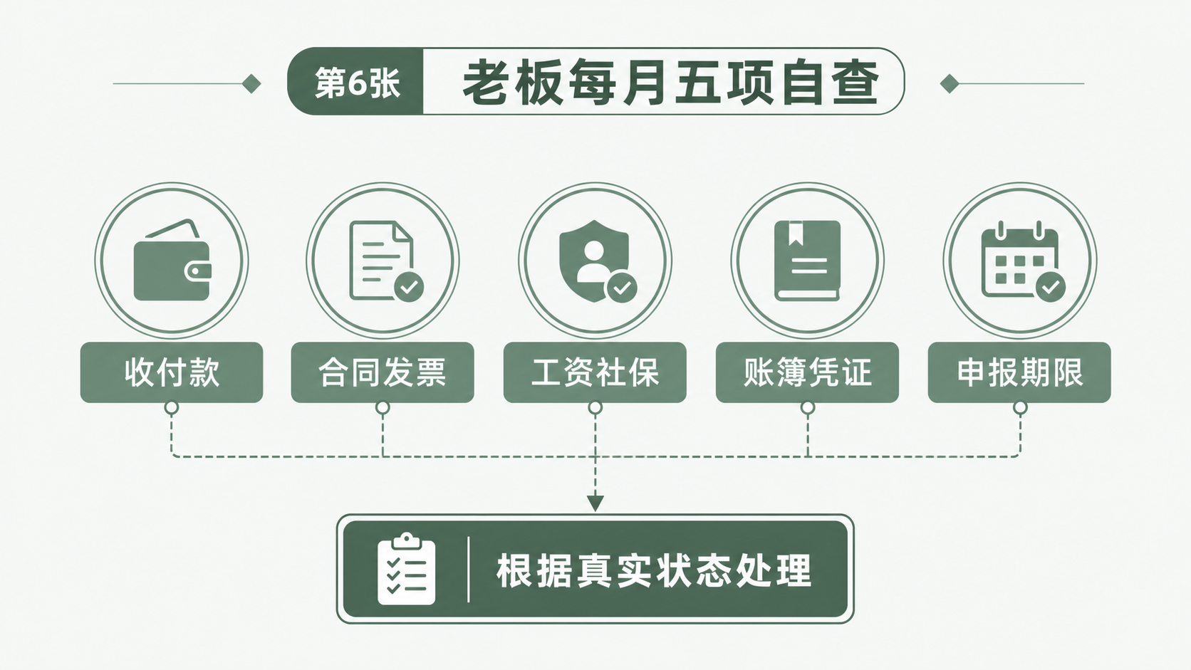 零申报能不能一直做?很多新公司把它理解错了(图6) 零申报能不能一直做?很多新公司把它理解错了(图6)